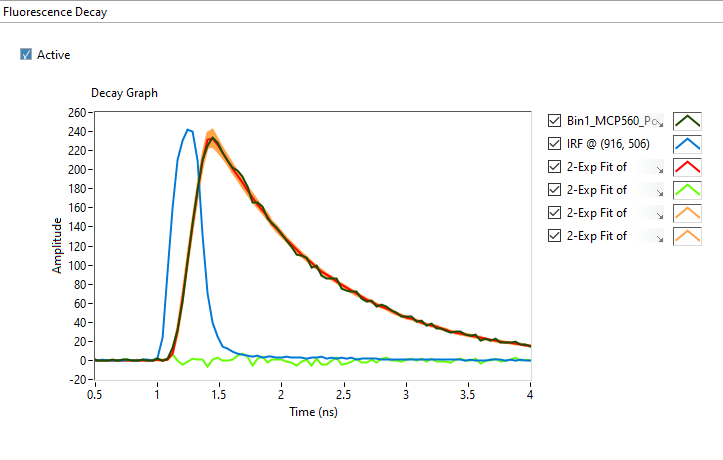 _images/AlliGator-Fluorescence-Decay-Fit.png