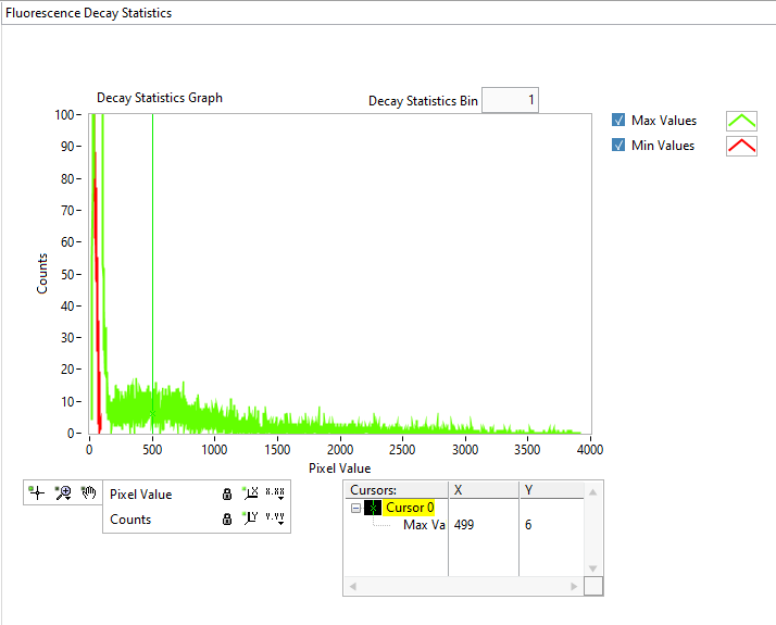 _images/AlliGator-Decay-Statistics-Histogram-Lin-Lin.png