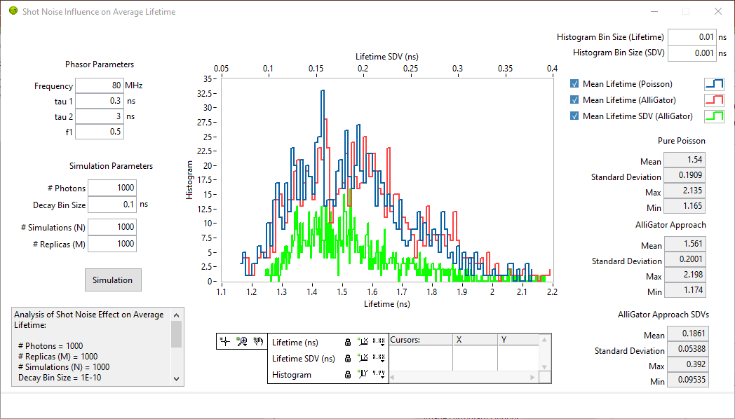 _images/AlliGator-Shot-Noise-Influence-on-Average-Lifetime.png